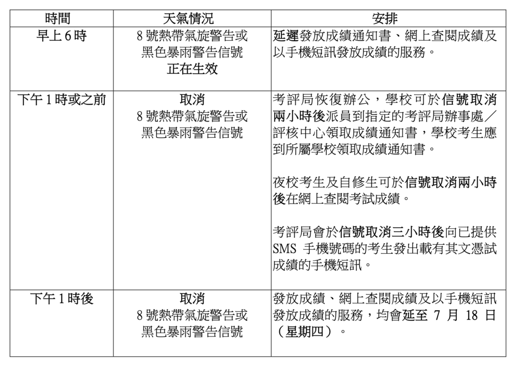 DSE放榜安排