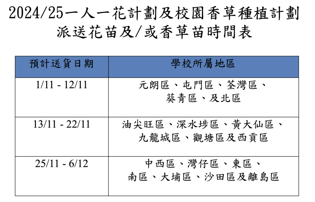 派送花苗及/或香草苗時間表