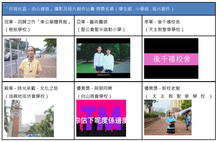 「你我社區– 由心建造」攝影及短片創作比賽