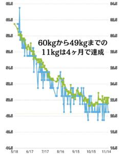 日本52歲媽媽減重16KG